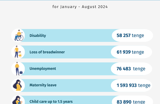 Январь-август 2024