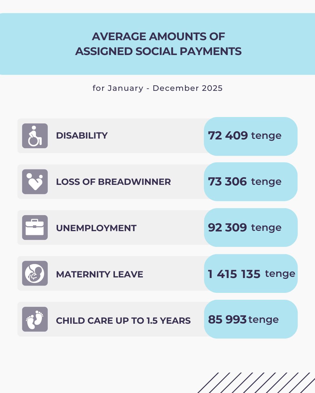 January-December 2025
