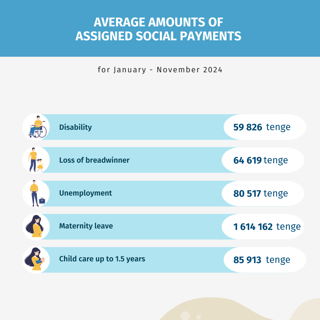 January-November 2024