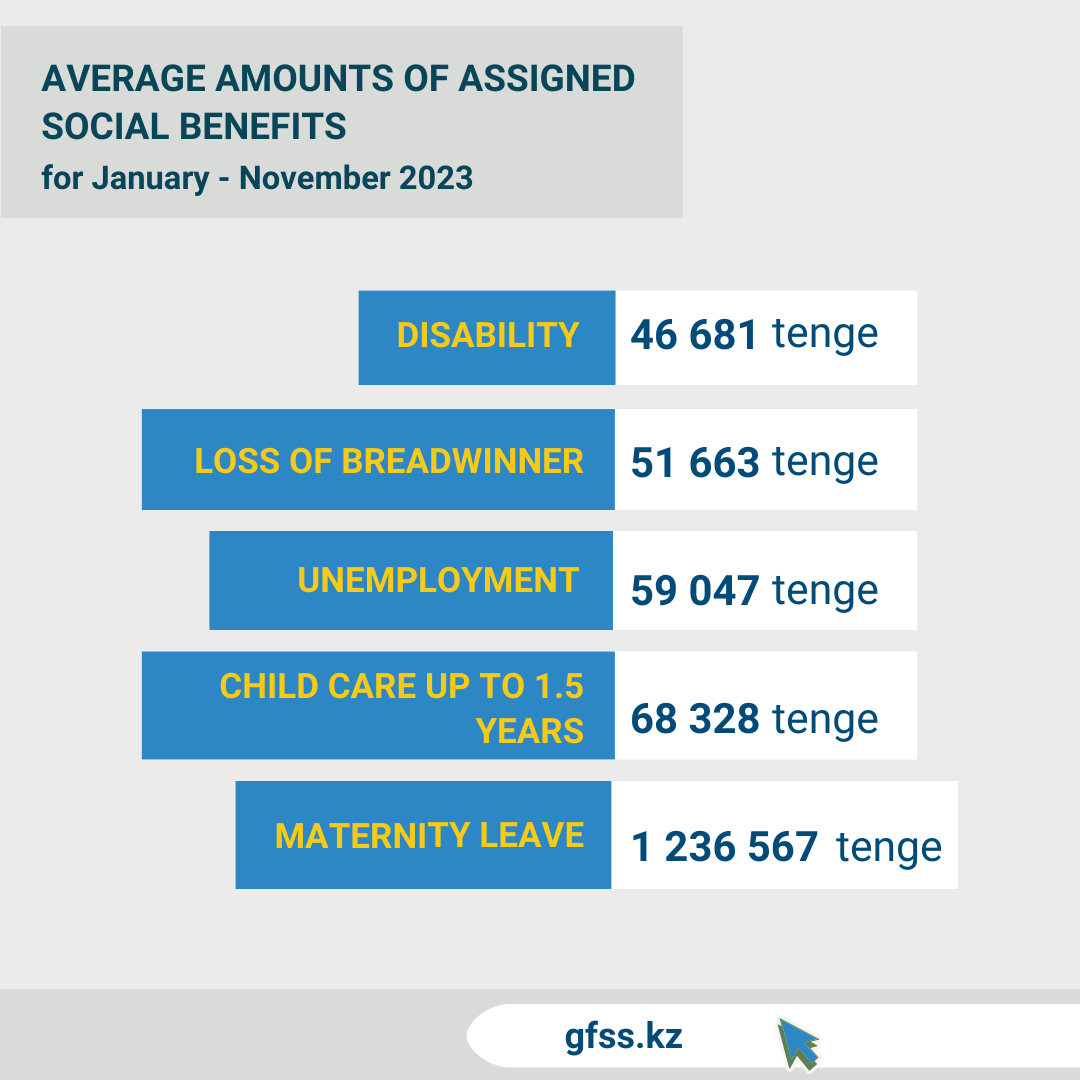 January-November 2023