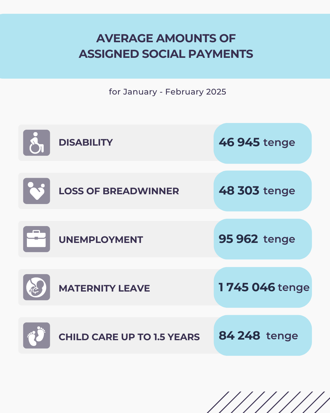 January-February 2025
