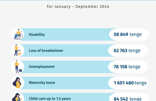 January-September 2024