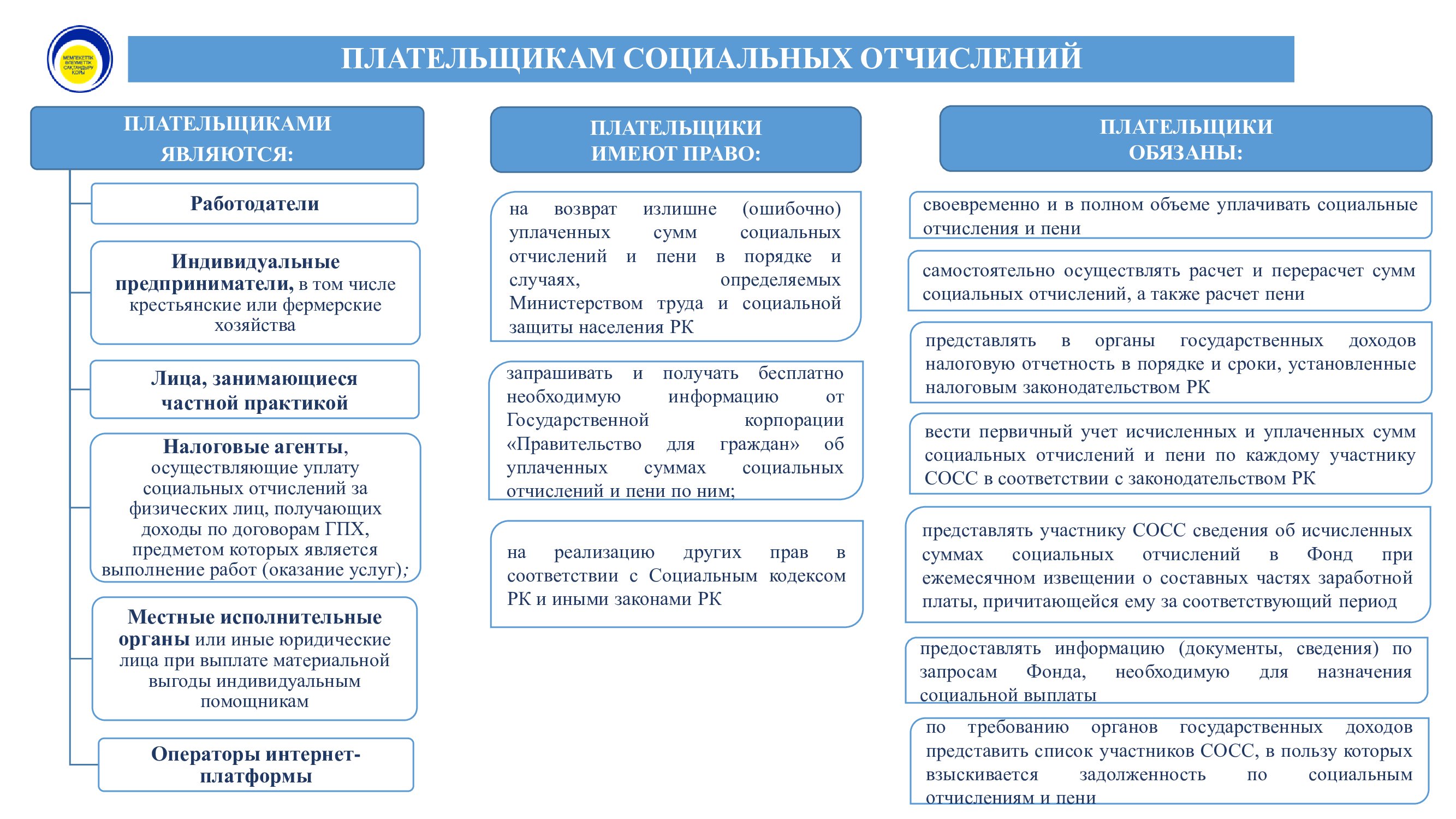 Плательщикам-СО