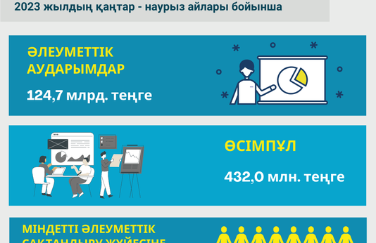 Қаңтар-наурыз 2023