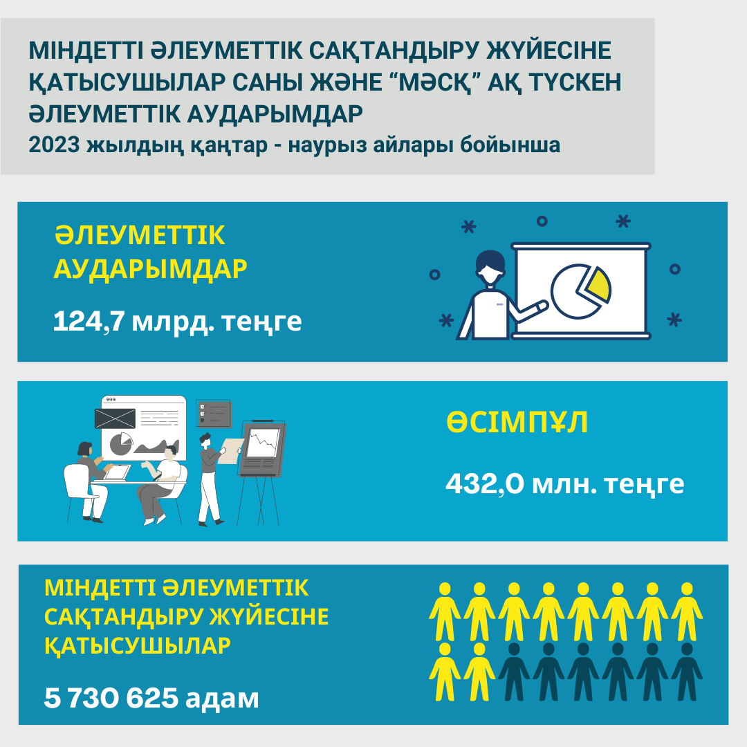 Қаңтар-наурыз 2023