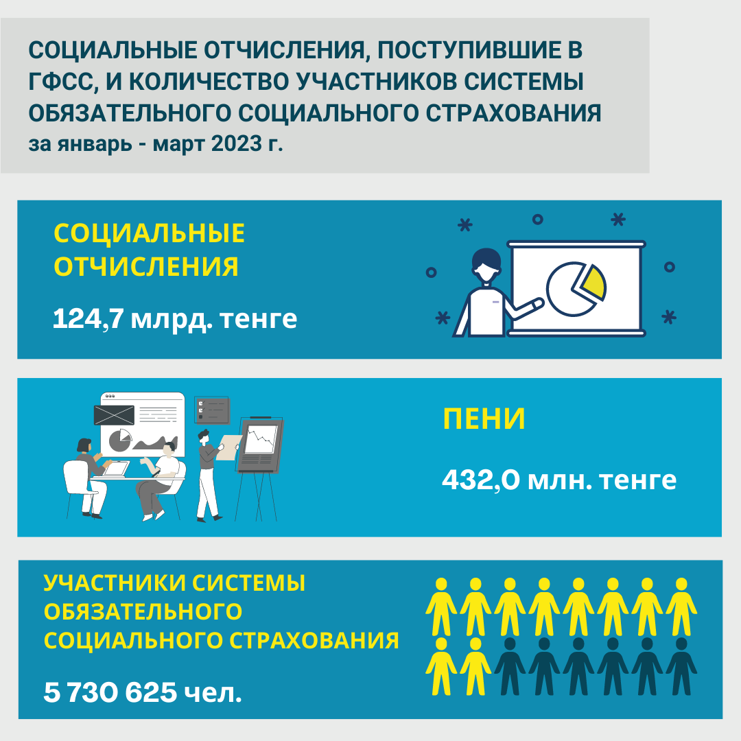 Январь-март 2023