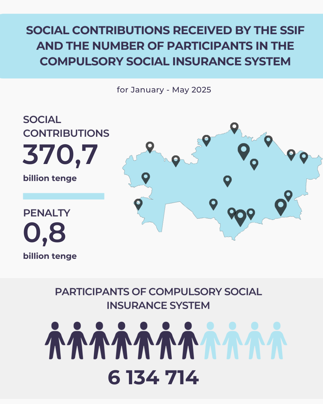 Январь-май 2025