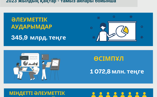 Қаңтар-тамыз 2023