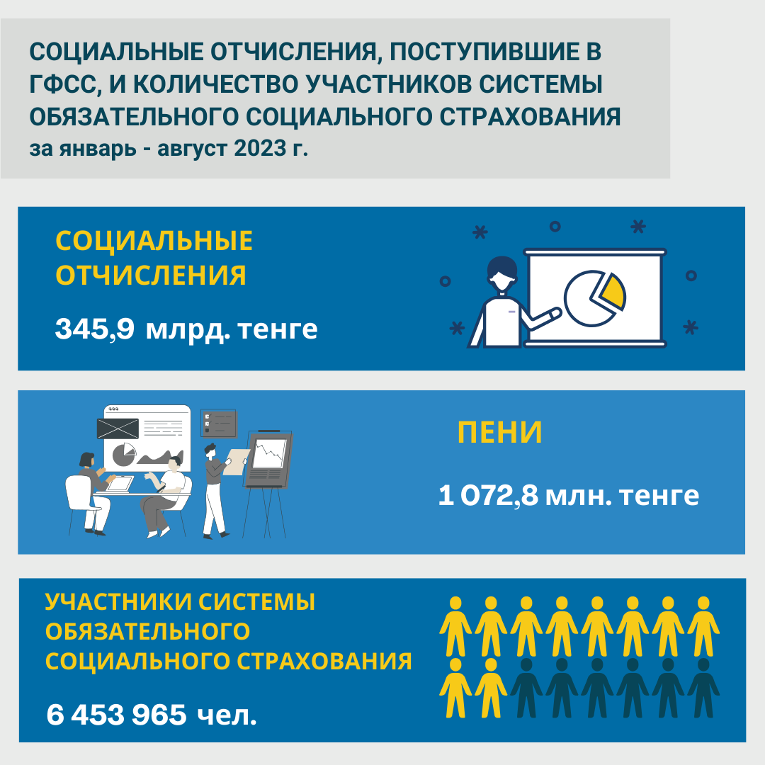 Январь-август 2023