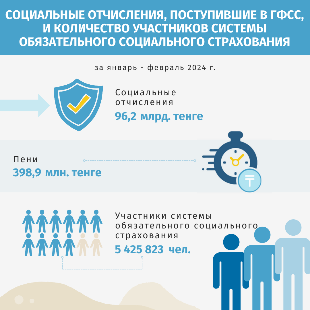 Январь-февраль 2024