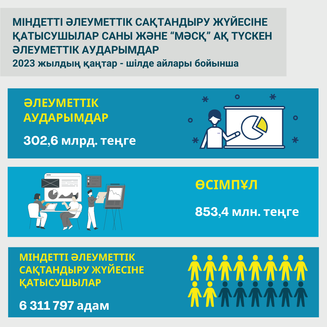 Қаңтар-шілде 2023