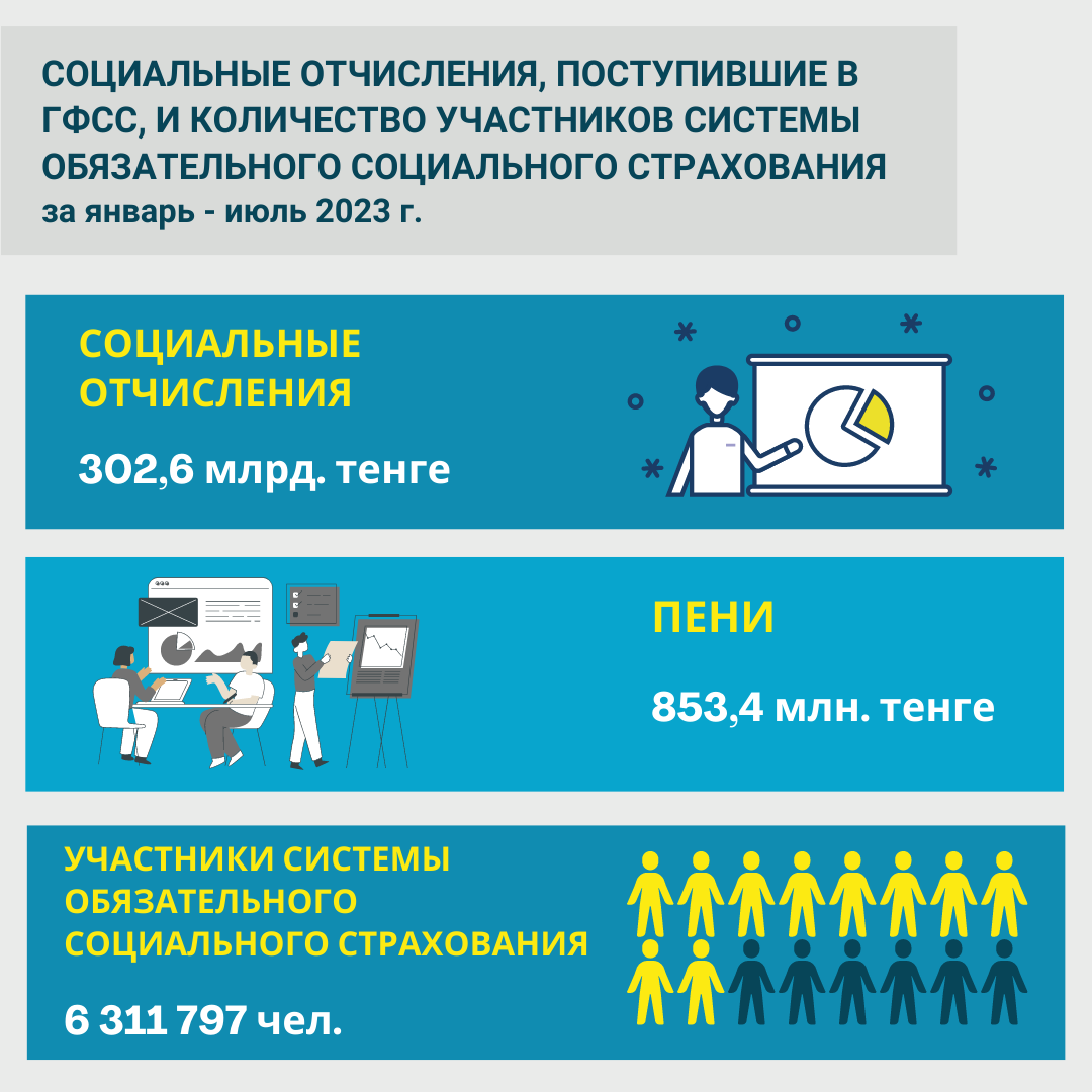 Январь-июль 2023