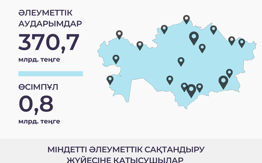 Қантар-мамыр 2025