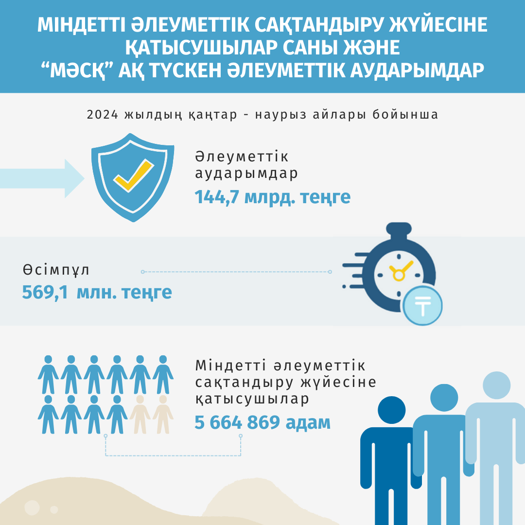 Қаңтар-наурыз 2024