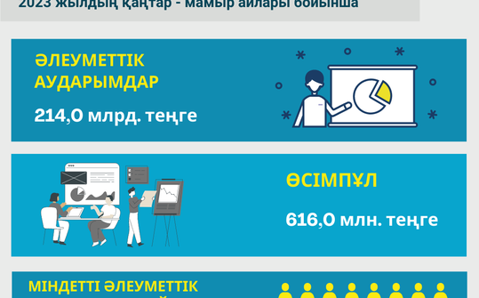 Қаңтар-мамыр 2023