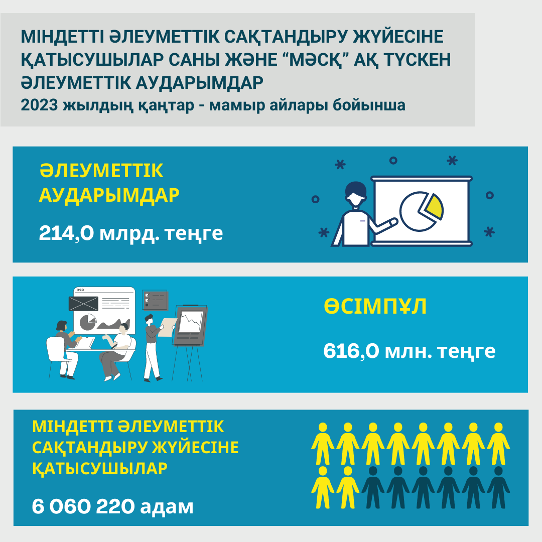 Қаңтар-мамыр 2023