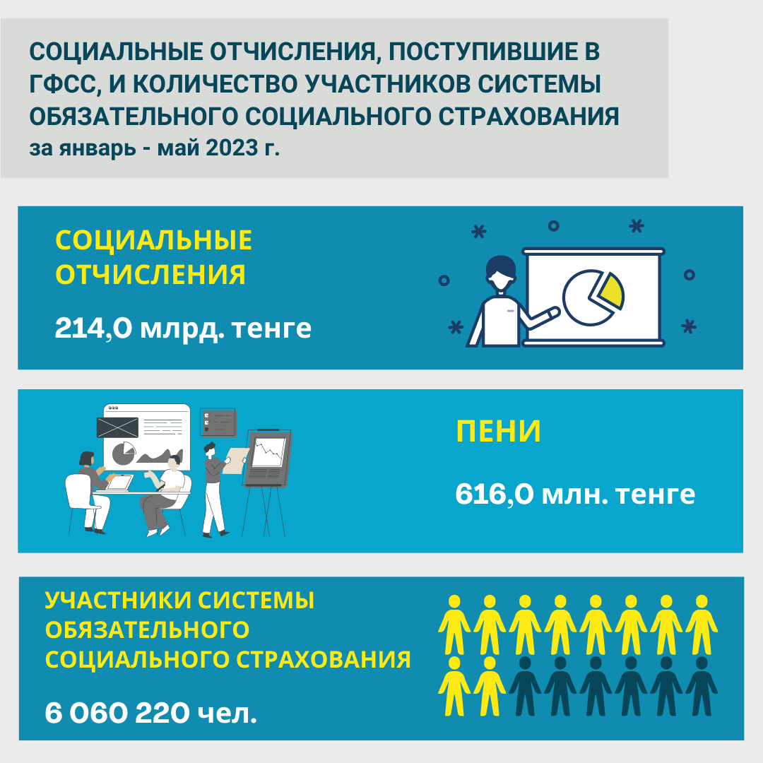 Январь-май 2023