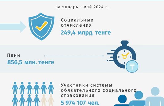 Қаңтар-мамыр 2024