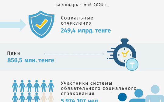 Қаңтар-мамыр 2024