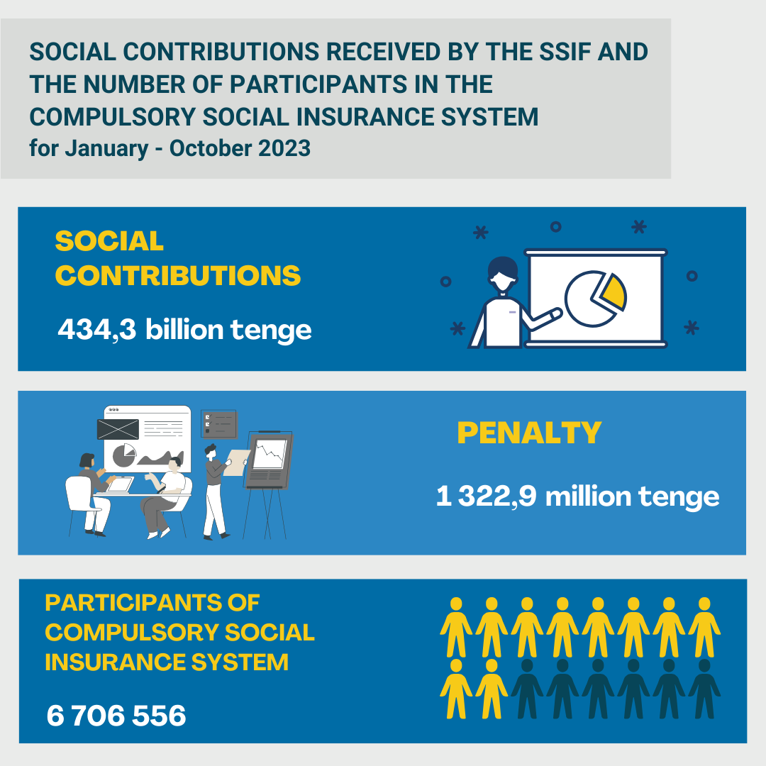 January-October 2023
