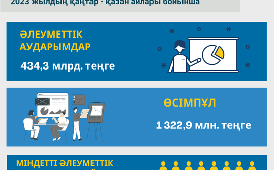 Қаңтар-қазан 2023