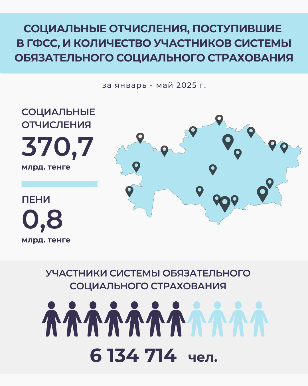 Январь-май 2025