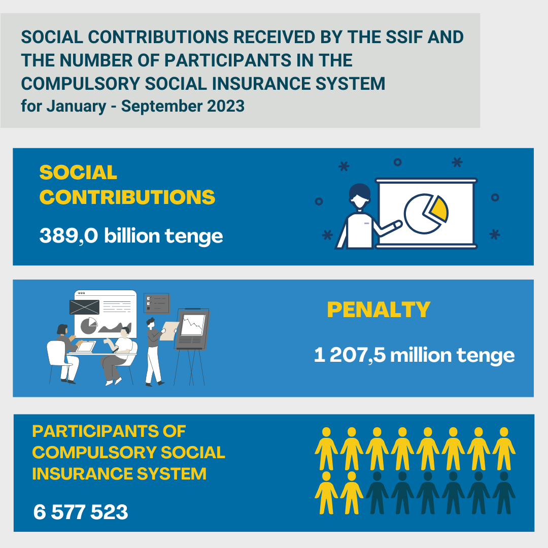 January-September 2023