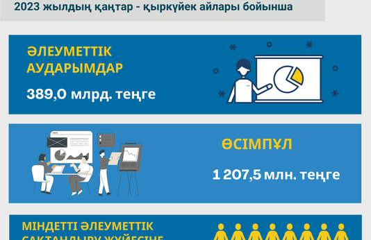 Қаңтар-қыркүйек 2023