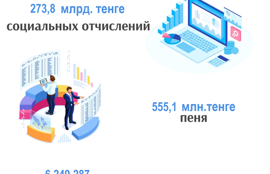 Январь-август