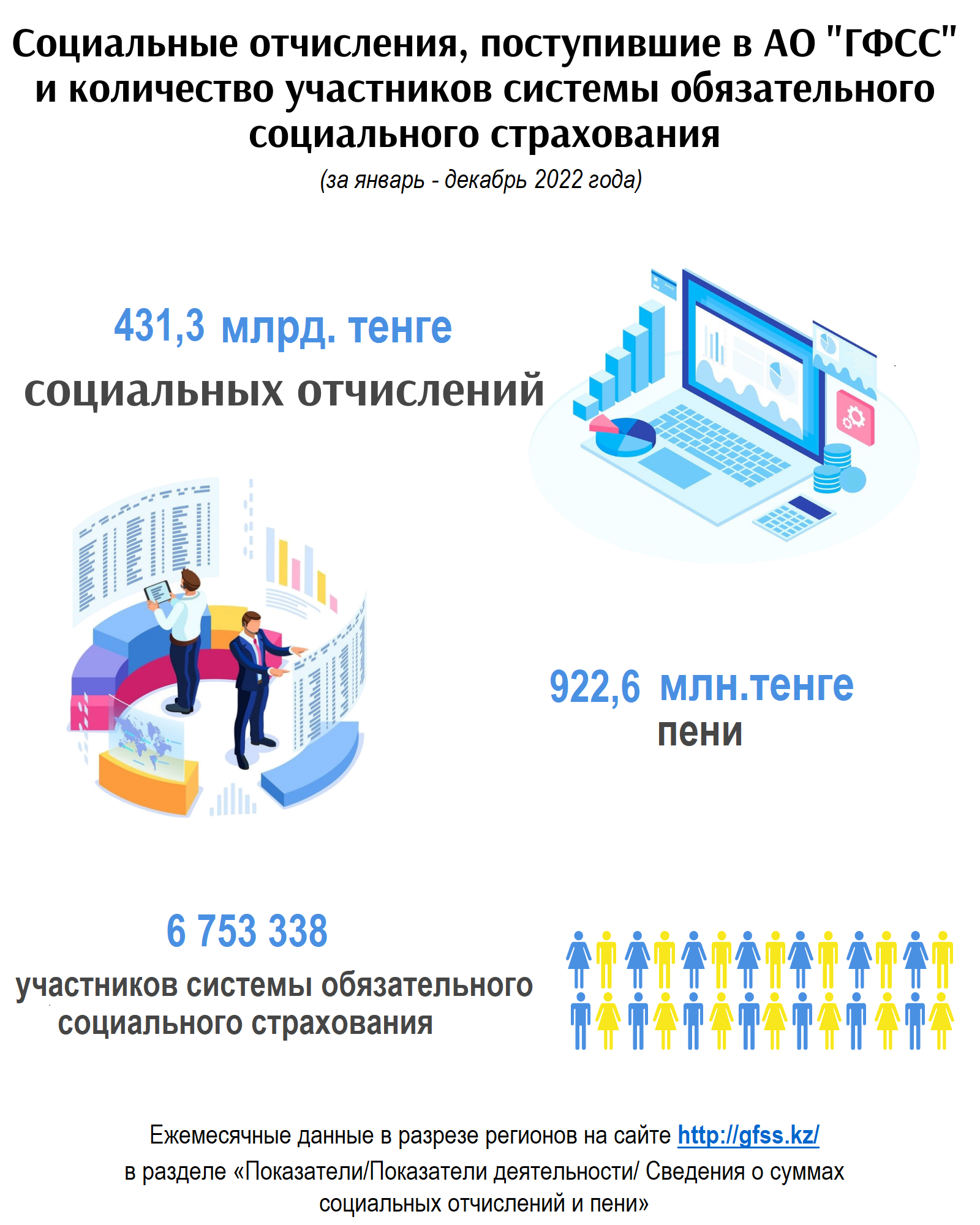 Январь-декабрь