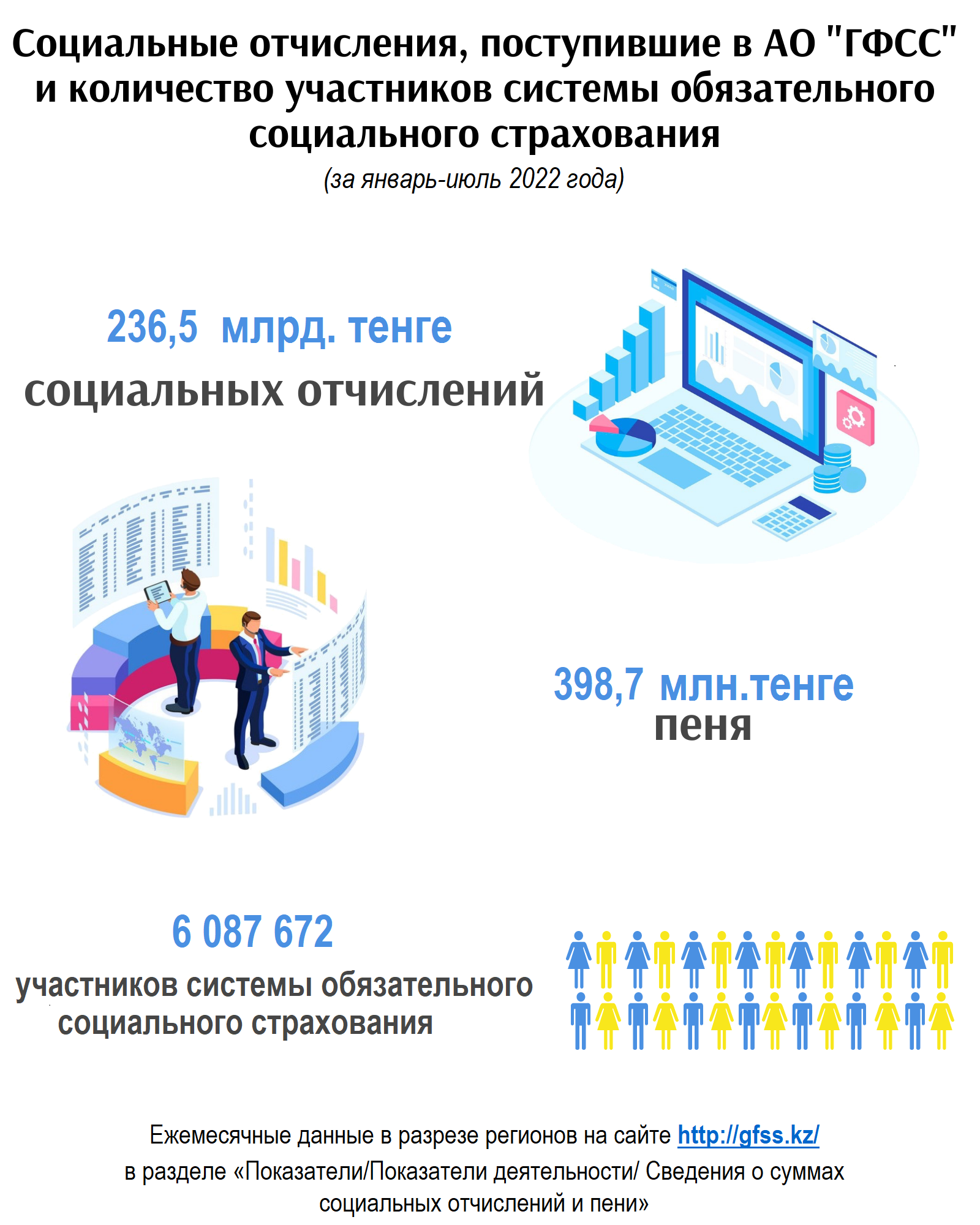 Январь-июль