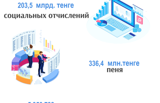 Январь-июнь