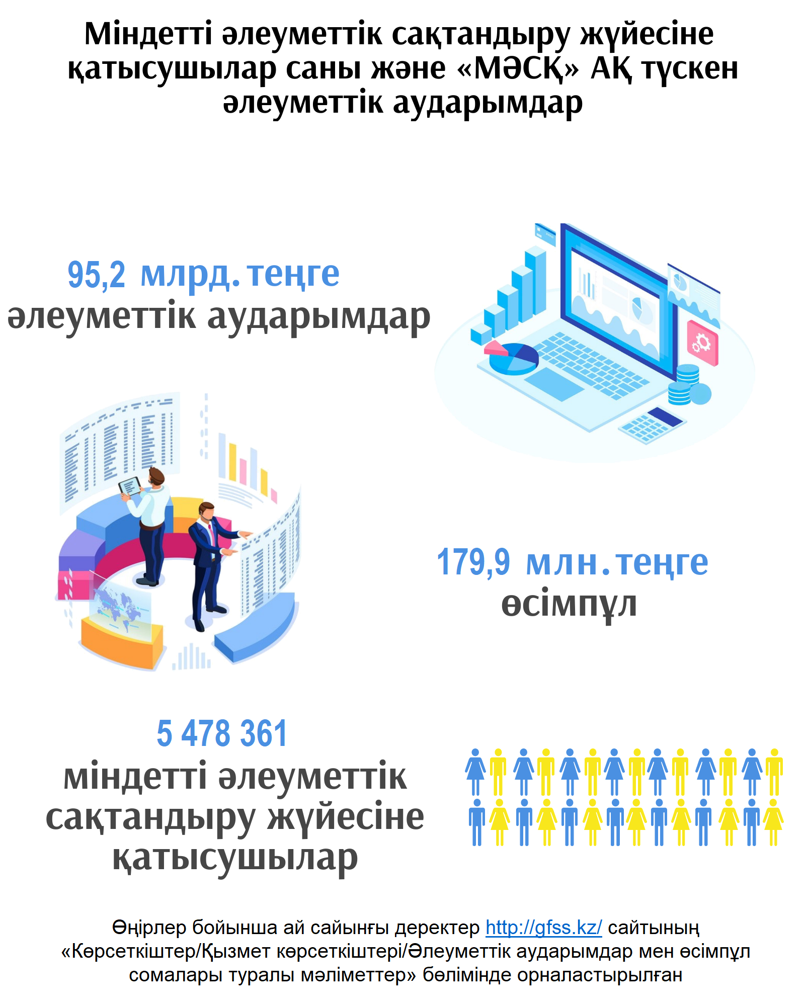 Қаңтар-наурыз