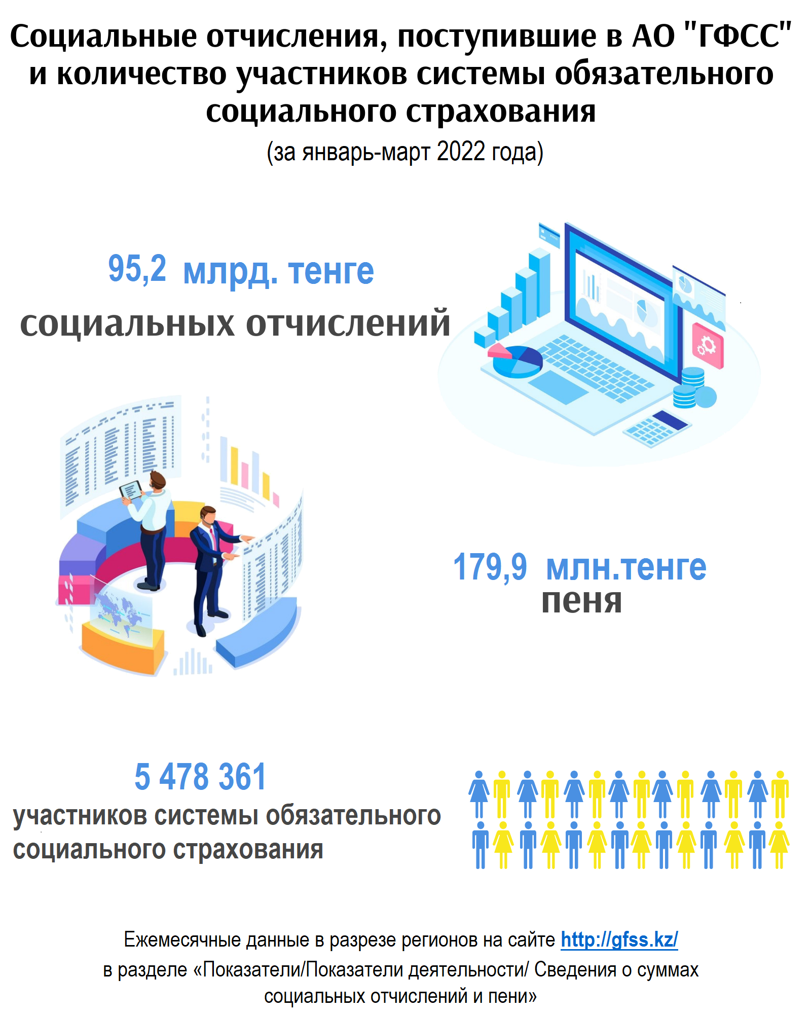 Январь-март