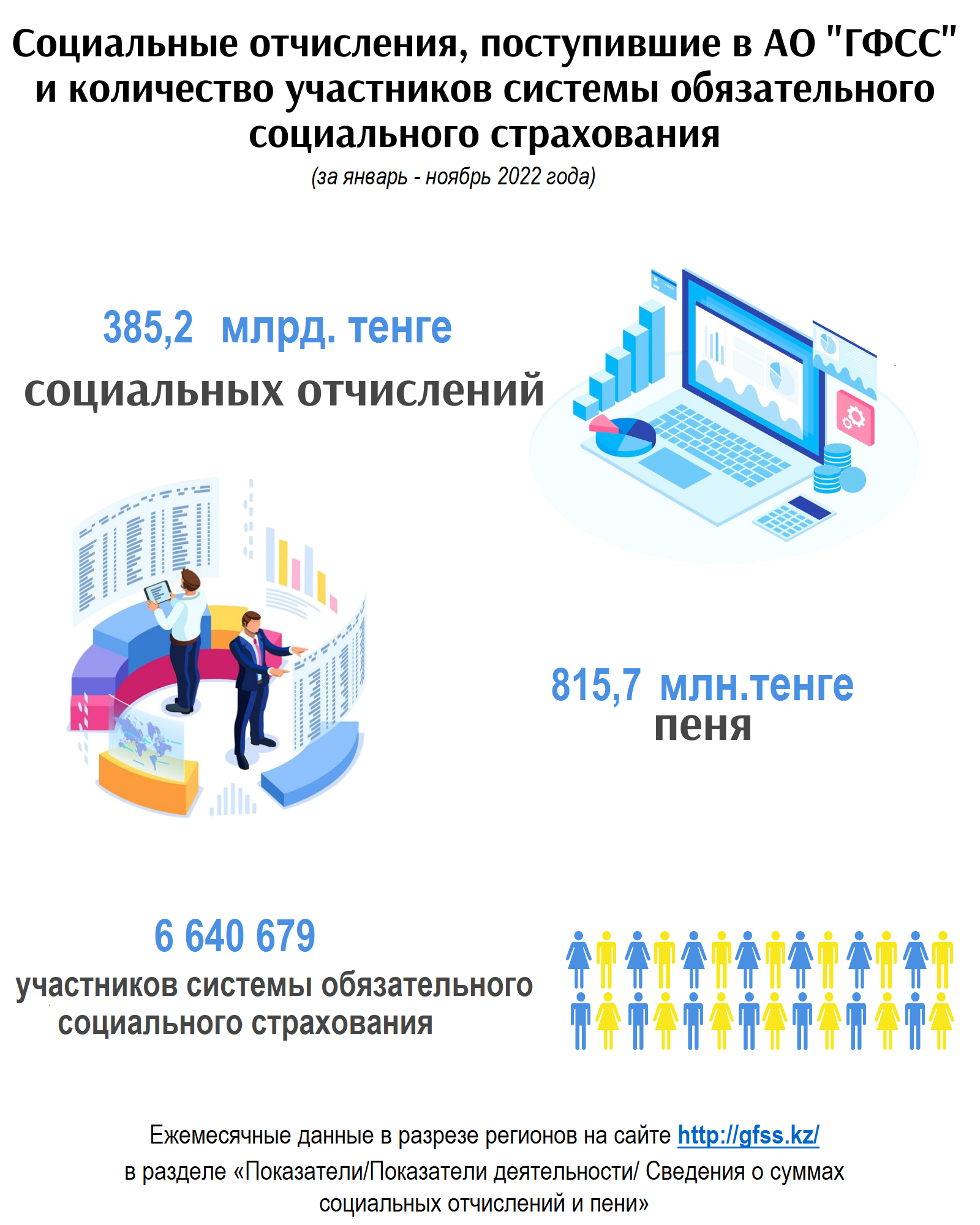 Январь-ноябрь