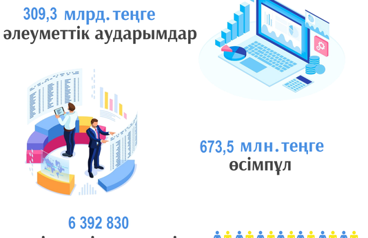 Қаңтар-қыркүйек