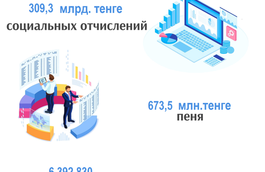 Январь-сентябрь