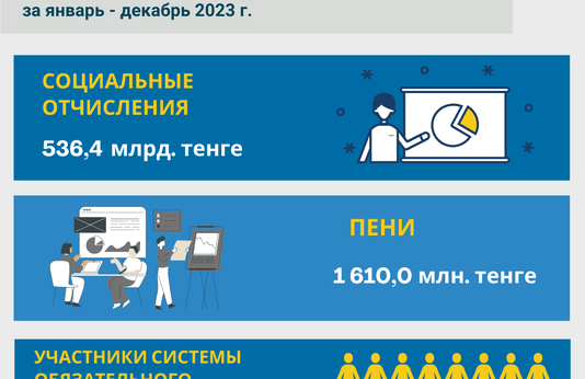 Январь-декабрь 2023