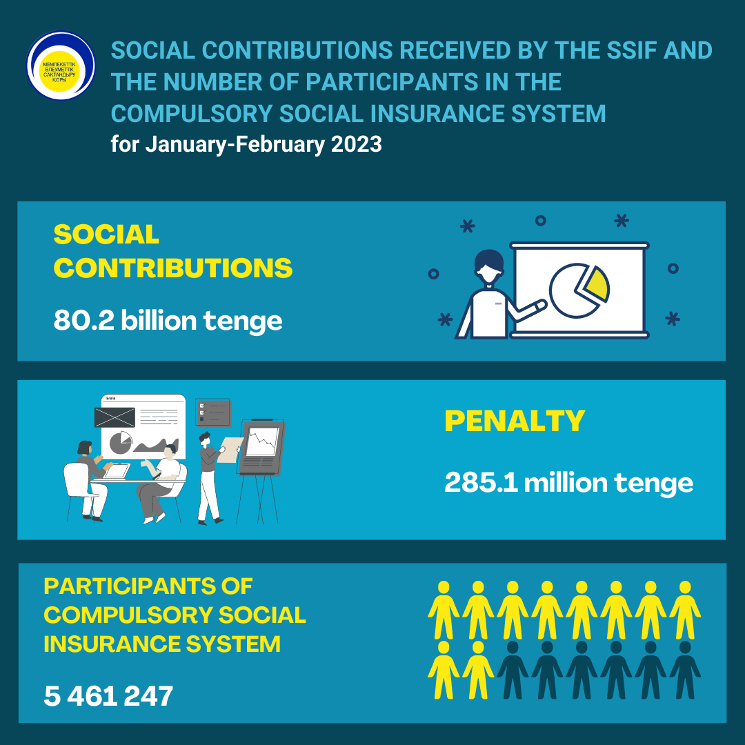 January-February  2023