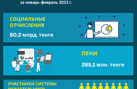 Январь-февраль 2023