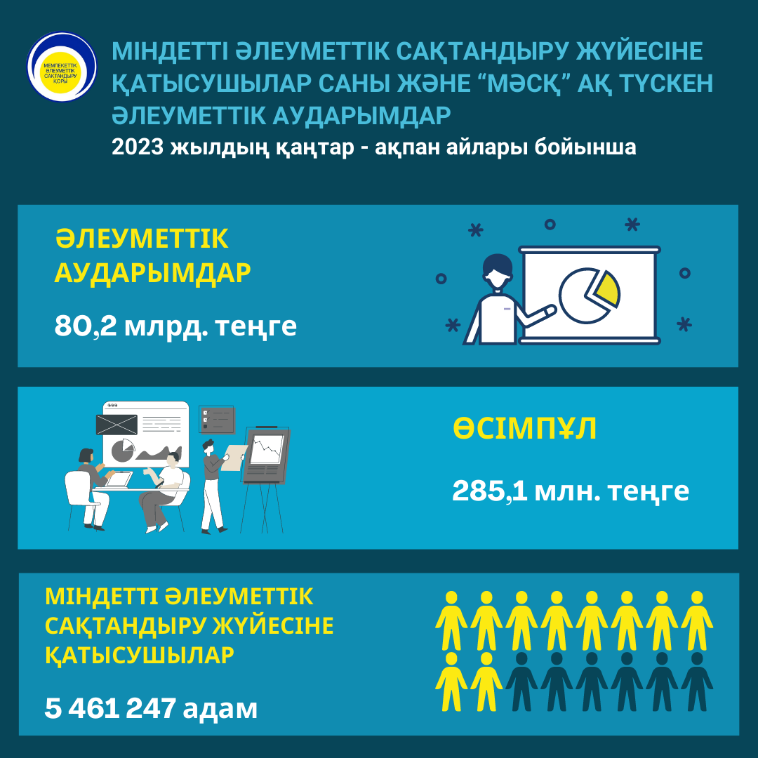 Қаңтар-ақпан 2023