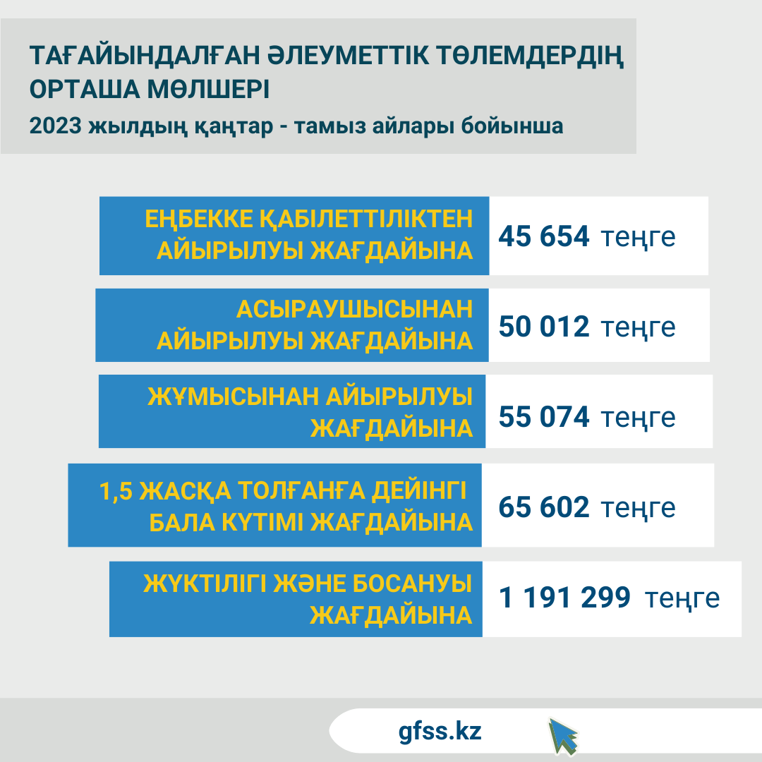 Қаңтар-тамыз 2023