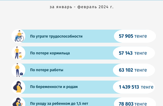 Январь-февраль 2024