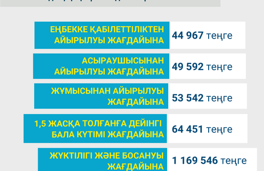 Қаңтар-шілде 2023