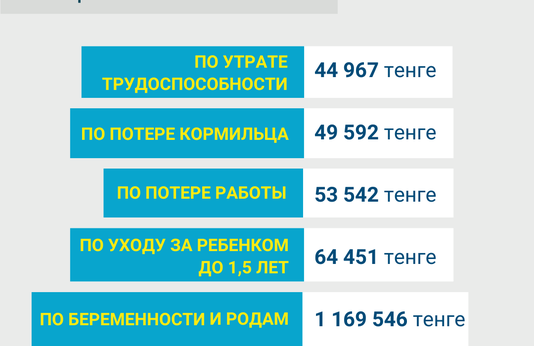 Январь-июль 2023