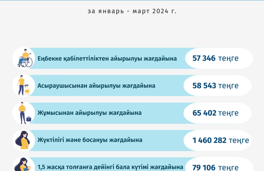 Қаңтар-наурыз 2024