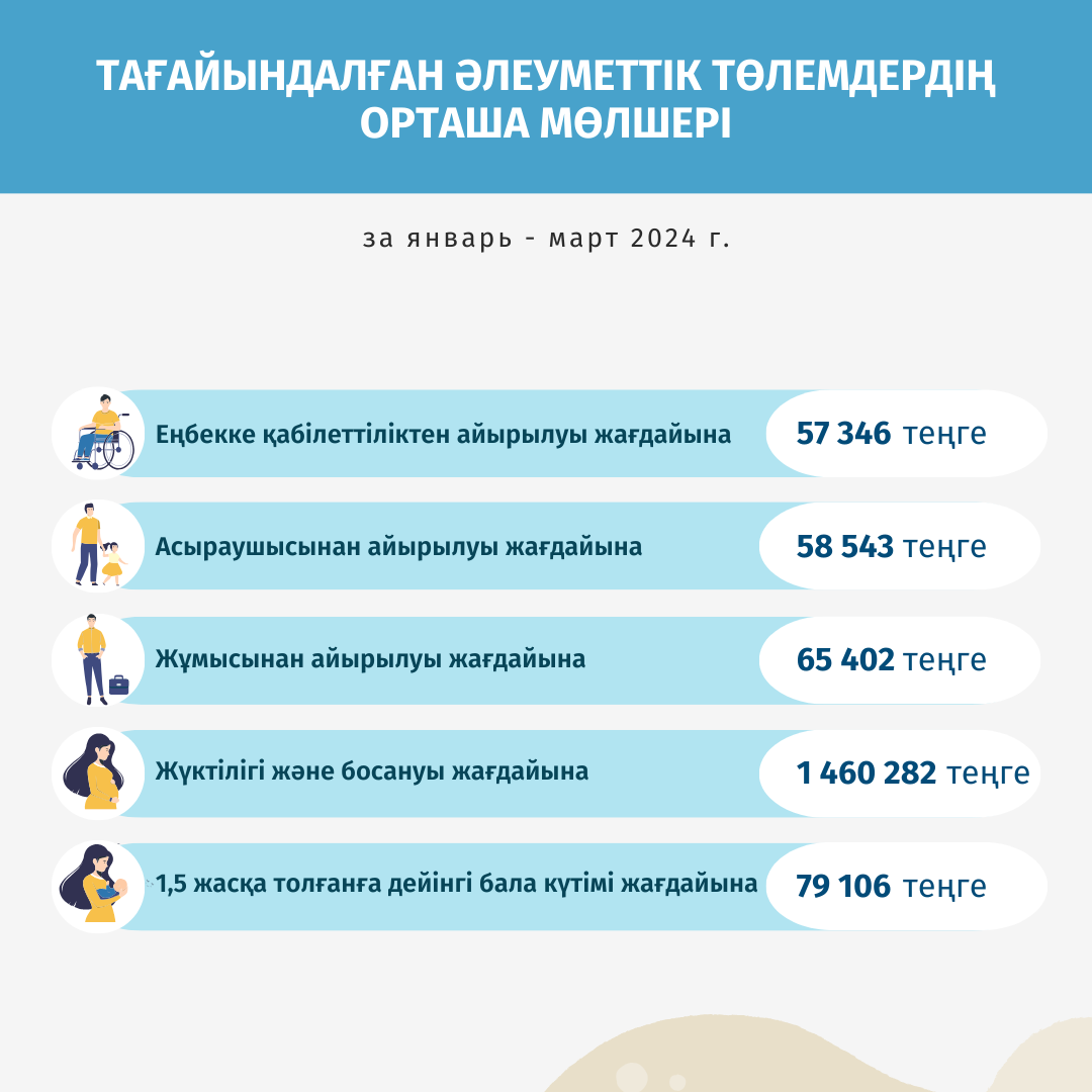 Қаңтар-наурыз 2024