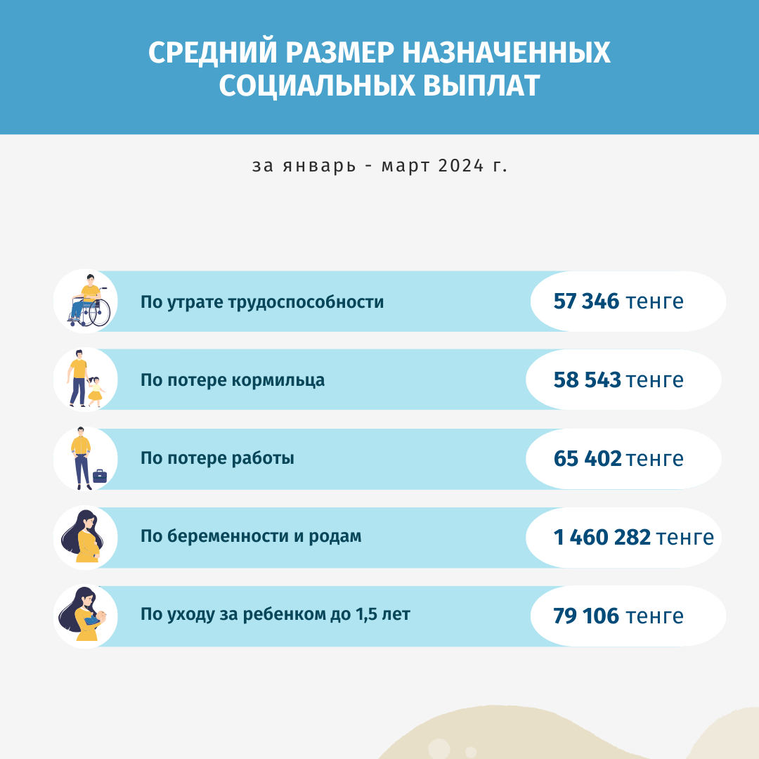 Январь-март 2024