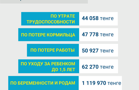 Январь-май 2023