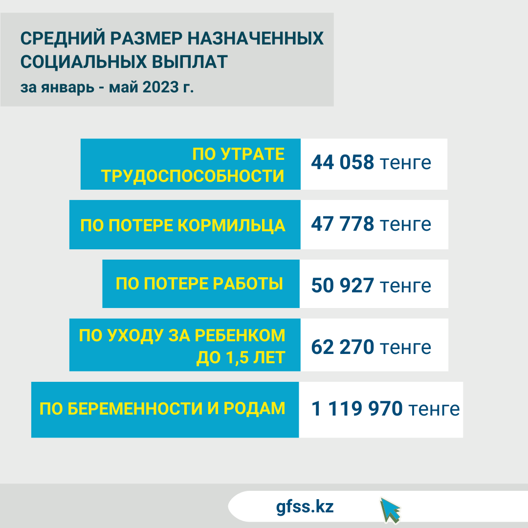 Январь-май 2023